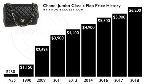 chanel price increase may 2018|average Chanel bag price.